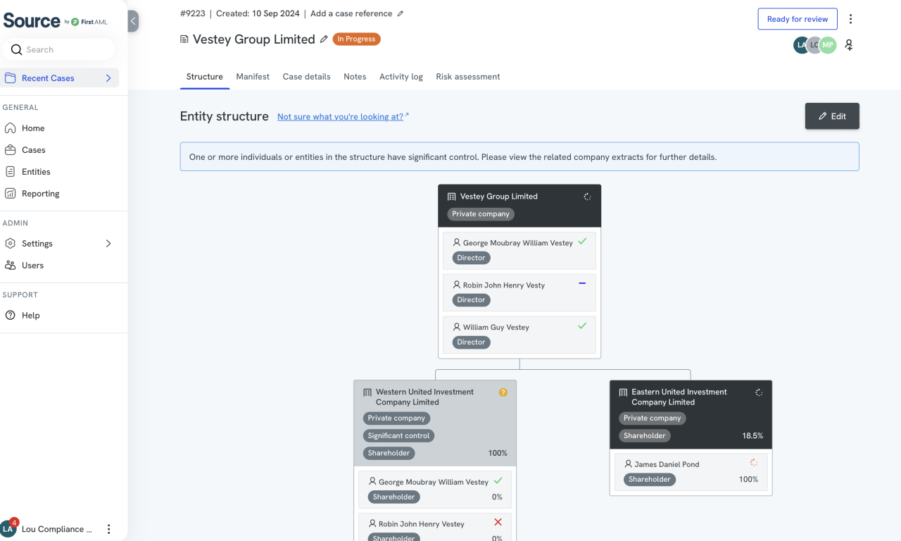 Company structure visualisation